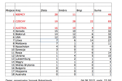 polonia-sport-6